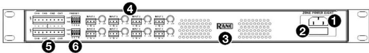 Rane Zone Power Eight - Panel trasero - 1