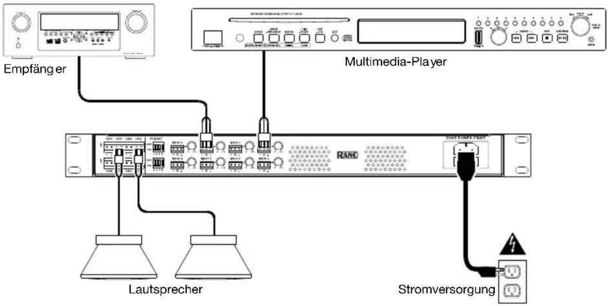 Rane Zone Power Eight - Anschlussdiagramm - 1