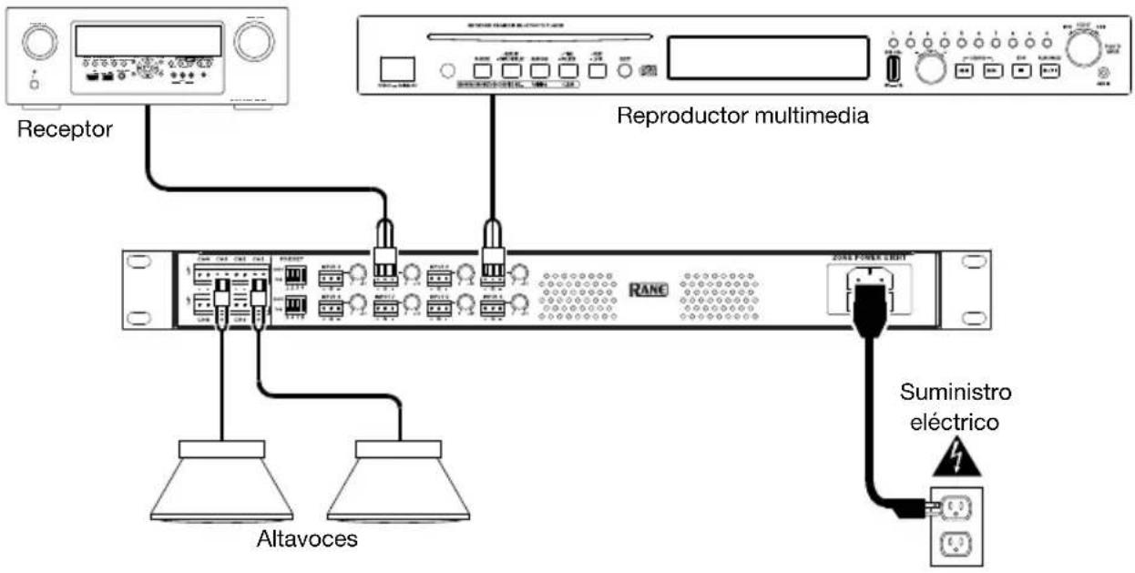 Rane Zone Power Eight - Diagrama de conexión - 1