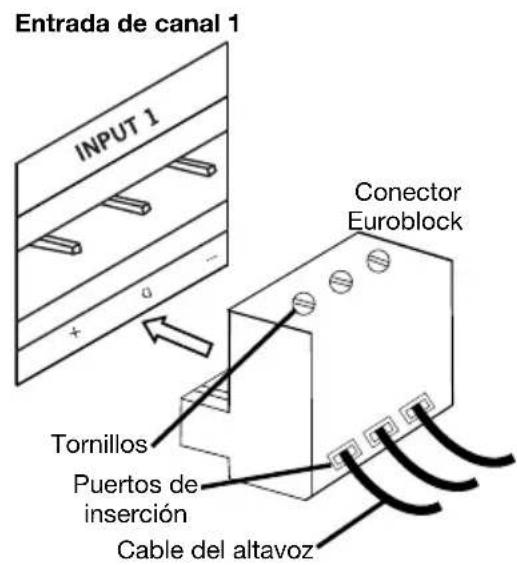 Rane Zone Power Eight - Uso del conector Euroblock: - 2