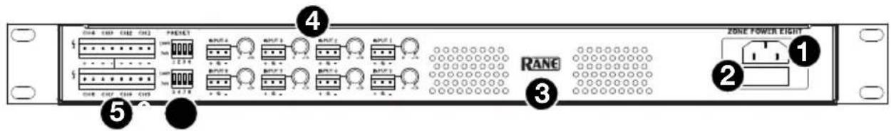 Rane Zone Power Eight - Panneau arrière - 1