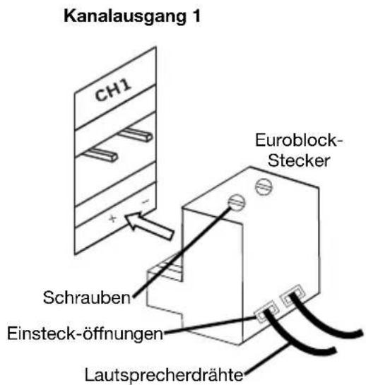 Rane Zone Power Eight - Verwendung des Euroblock-Steckers: - 1