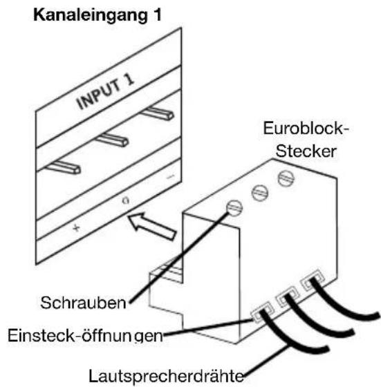 Rane Zone Power Eight - Verwendung des Euroblock-Steckers: - 2