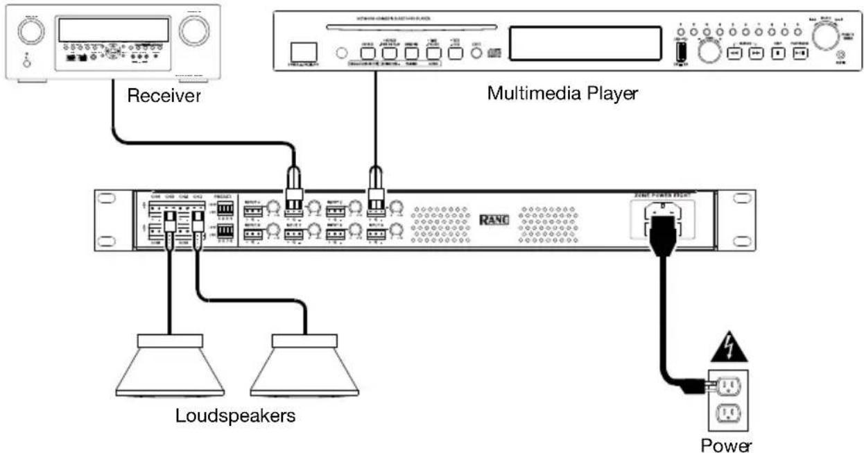 Rane Zone Power Eight - Connection Diagram - 1