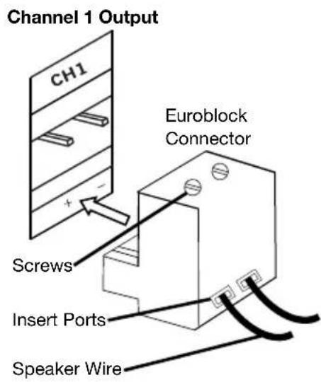 Rane Zone Power Eight - Using the Euroblock Connector: - 1
