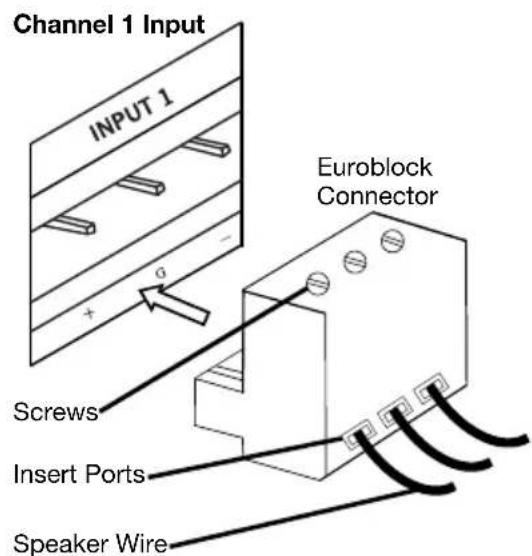 Rane Zone Power Eight - Using the Euroblock Connector: - 2