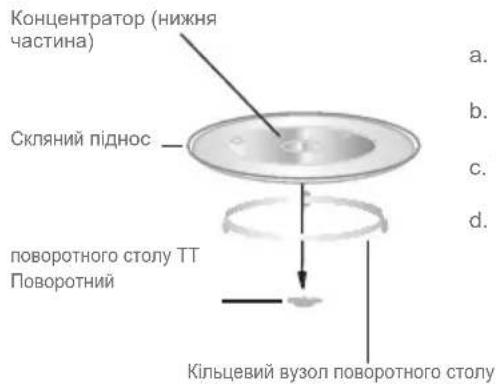 DE DIETRICH DMG4210H - Вертушка Встановлення - 1