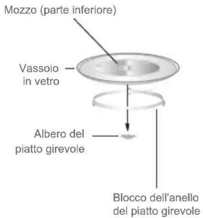DE DIETRICH DMG4210H - Installazione piatto girevole - 1