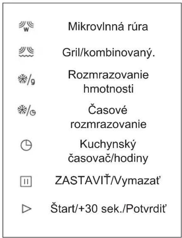 DE DIETRICH DMG4210H - • 4 NÁVOD NA PREVÁDZKU - 2
