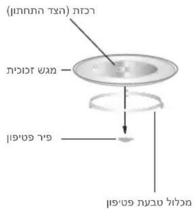 DE DIETRICH DMG4210H - תְרָה לַלְרָה אַעֹאִי בְּרָה - 3