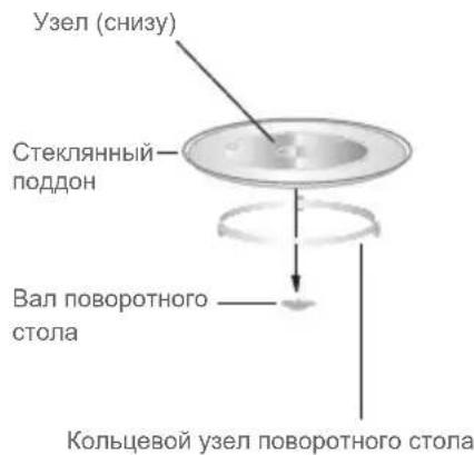 DE DIETRICH DMG4210H - Установка поворотного стола - 1