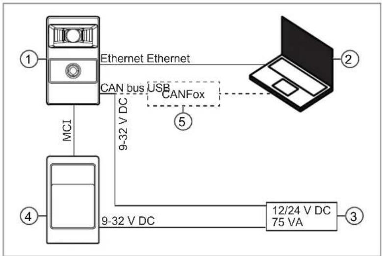 IFM O3M372 - Exemple de câblage - 1