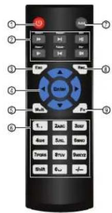 Lorex DV7163 - Télécommande - 1