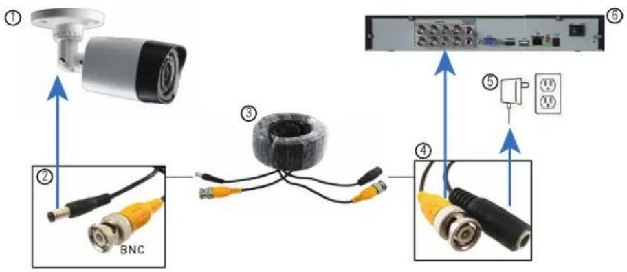 Lorex DV7163 - ATTENTION - 1