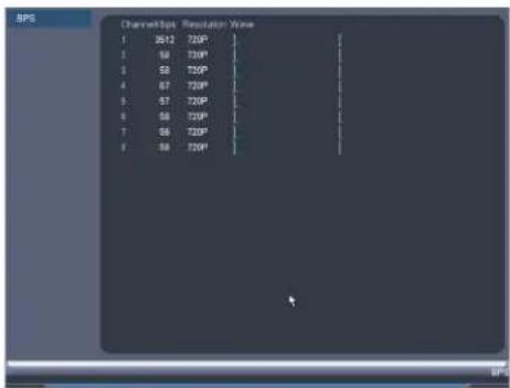 Lorex DV7163 - Bits par seconde - 1