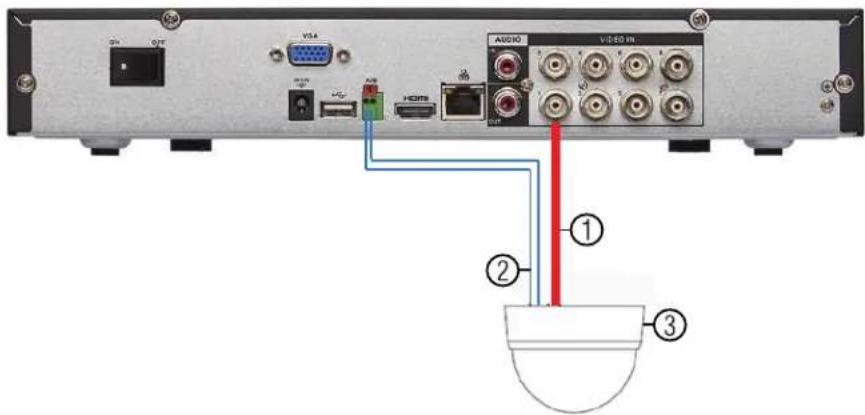 Lorex DV7163 - Pour connecter une caméra PTZ au système : - 1