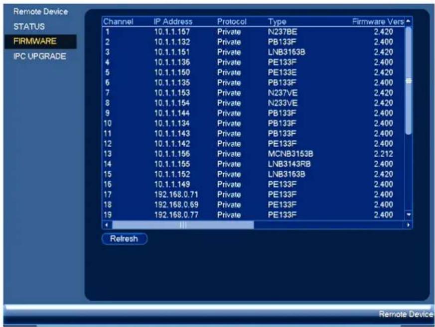 Remote Device STATUS FIRMWARE IPC UPGRADE Channel IP Address Protocol Type Firmware Vers 1 10.1.1.157 Private N237BE 2.420 2 10.1.1.132 Private PB133F 2.400 3 10.1.1.151 Private LNB3163B 2.420 4 10.1.1.136 Private PE133F 2.400 5 10.1.1.150 Private PE133E 2.420 6 10.1.1.135 Private PB133F 2.400 7 10.1.1.153 Private N237VE 2.420 8 10.1.1.154 Private N233VE 2.420 9 10.1.1.144 Private PB133F 2.400 10 10.1.1.134 Private PB133F 2.400 11 10.1.1.143 Private PB133F 2.400 12 10.1.1.142 Private PE133F 2.400 13 10.1.1.156 Private MCNB3153B 2.212 14 10.1.1.155 Private LNB3143RB 2.400 15 10.1.1.152 Private LNB3163B 2.420 16 10.1.1.149 Private PE133F 2.400 17 192.168.0.71 Private PE133F 2.400 18 192.168.0.69 Private PE133F 2.400 19 192.168.0.77 Private PE133F 2.400 Refresh Remote Device