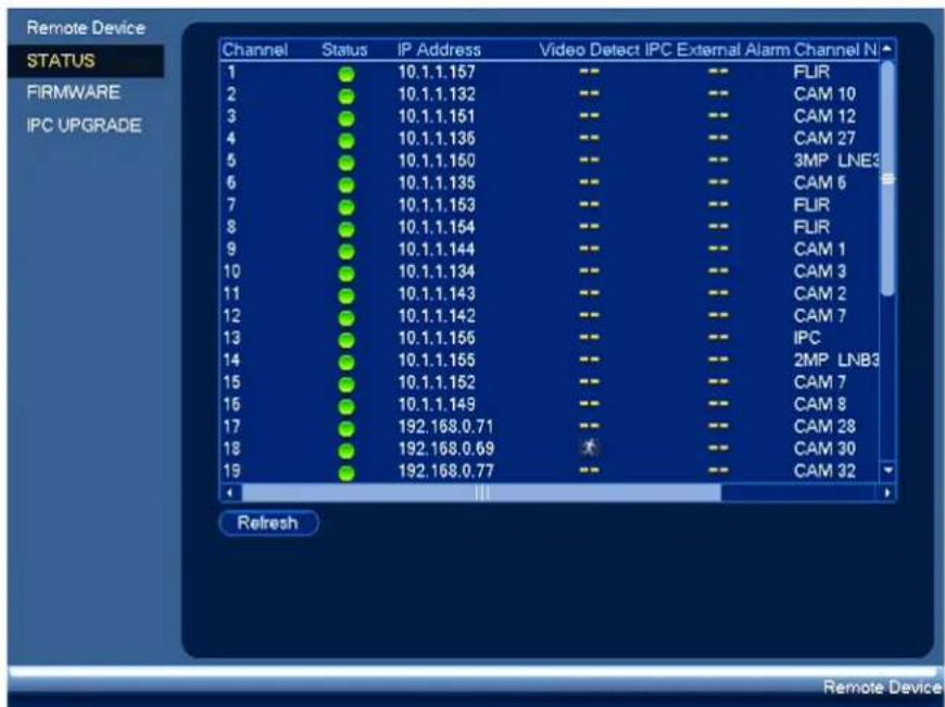 Remote Device STATUS FIRMWARE IPC UPGRADE Channel Status IP Address Video Detect IPC External Alarm Channel N 1 ● 10.1.1.157 -- -- FUR 2 ● 10.1.1.132 -- -- CAM 10 3 ● 10.1.1.151 -- -- CAM 12 4 ● 10.1.1.136 -- -- CAM 27 5 ● 10.1.1.150 -- -- 3MP LNE3 6 ● 10.1.1.135 -- -- CAM 5 7 ● 10.1.1.153 -- -- FUR 8 ● 10.1.1.154 -- -- FLIR 9 ● 10.1.1.144 -- -- CAM 1 10 ● 10.1.1.134 -- -- CAM 3 11 ● 10.1.1.143 -- -- CAM 2 12 ● 10.1.1.142 -- -- CAM 7 13 ● 10.1.1.155 -- -- IPC 14 ● 10.1.1.155 -- -- 2MP LNB3 15 ● 10.1.1.152 -- -- CAM 7 16 ● 10.1.1.149 -- -- CAM 8 17 ● 192.168.0.71 -- -- CAM 28 18 ● 192.168.0.69 CAM 30 19 ● 192.168.0.77 CAM 32 Refresh Remote Device