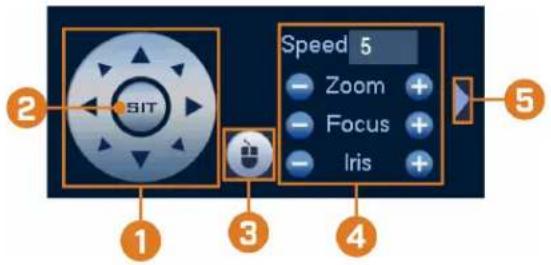 2 SIT Speed 5 Zoom + Focus + Iris + 1 3 4 5
