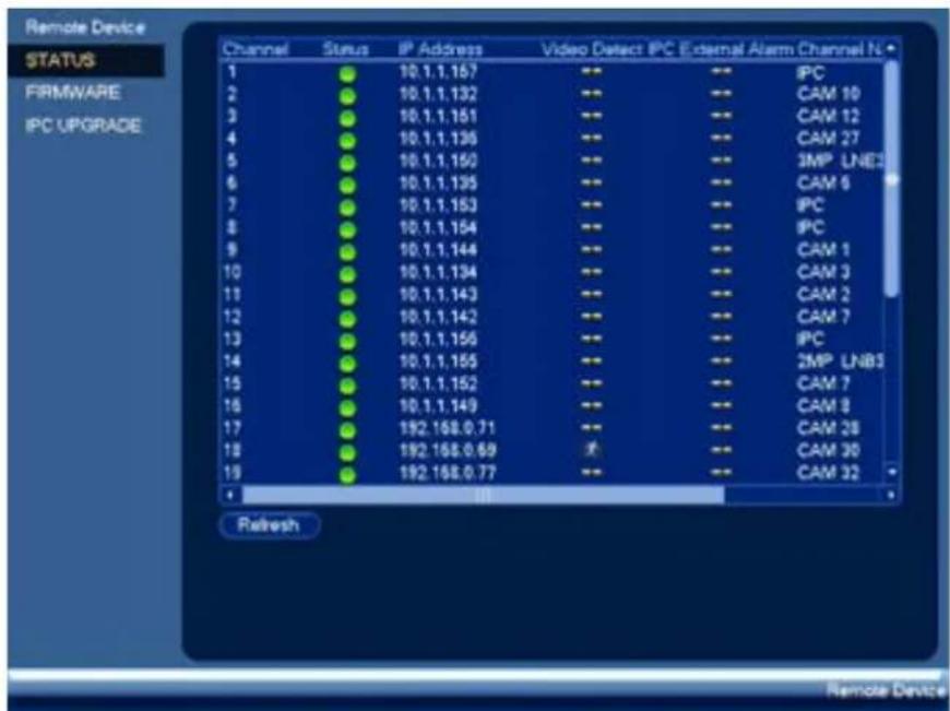 Remote Device STATUS FIRMWARE IPC UPGRADE Channel Status IP Address Video Detect IPC External Alarm Channel N 1 ● 10.1.1.157 -- -- IPC 2 ● 10.1.1.132 -- -- CAM 10 3 ● 10.1.1.151 -- -- CAM 12 4 ● 10.1.1.136 -- -- CAM 27 5 ● 10.1.1.150 -- -- CAM 6 6 ● 10.1.1.135 -- -- CAM 6 7 ● 10.1.1.153 -- -- IPC 8 ● 10.1.1.154 -- -- CAM 1 9 ● 10.1.1.144 -- -- CAM 3 10 ● 10.1.1.134 -- -- CAM 2 11 ● 10.1.1.143 -- -- CAM 7 12 ● 10.1.1.142 -- -- CAM 7 13 ● 10.1.1.156 -- -- CAM 7 14 ● 10.1.1.155 -- -- CAM 8 15 ● 10.1.1.152 -- -- CAM 28 16 ● 10.1.1.149 -- -- CAM 30 17 ● 192.168.0.71 -- -- CAM 32 18 ● 192.168.0.69 无 -- CAM 32 19 ● 192.168.0.77 -- -- CAM 32 Refresh Remote Device
