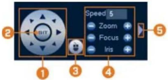 2 1 3 4 Speed 5 Zoom Focus Iris 5