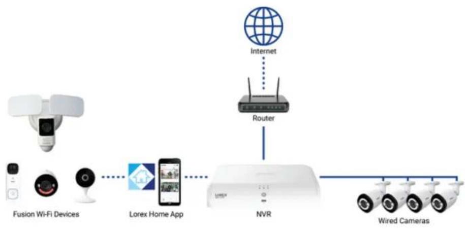 Lorex N910A61 - Configuration de Fusion - 1
