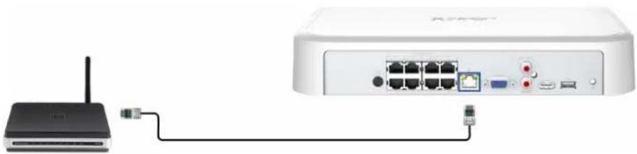 Lorex N910A61 - ÉTAPE 2 : Connecter le routeur - 1