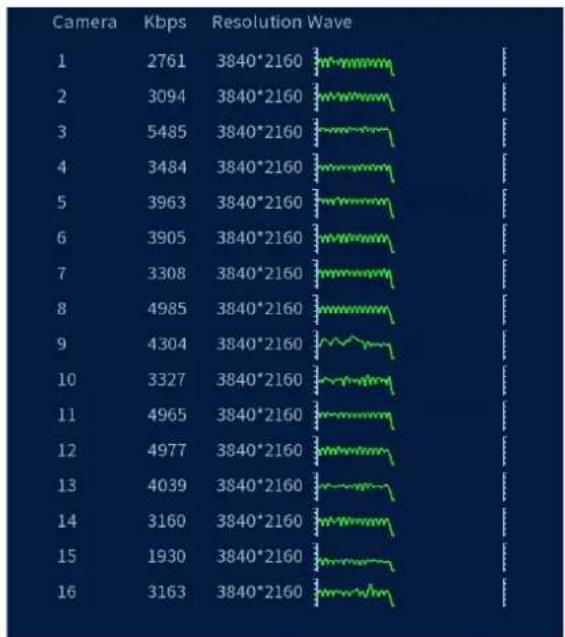 Lorex N883A63B - Bits par seconde - 1