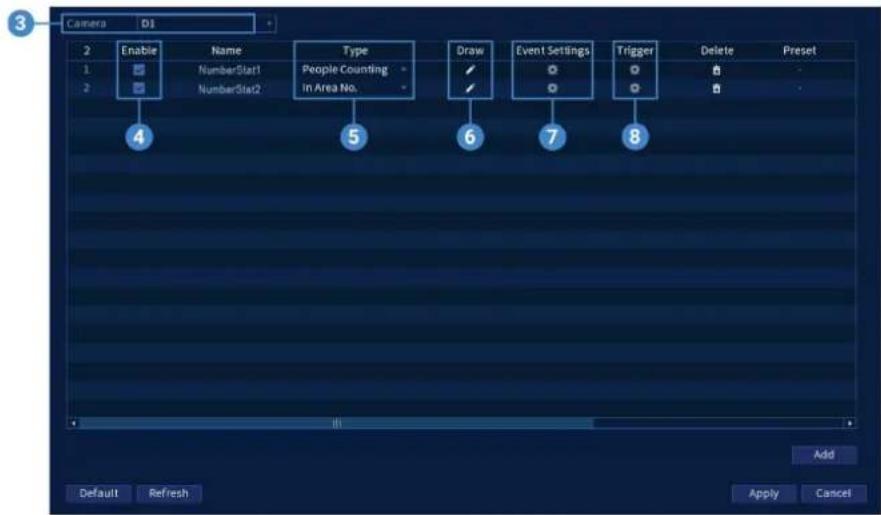 Lorex N883A63B - Pour configurer le comptage de personnes : - 1