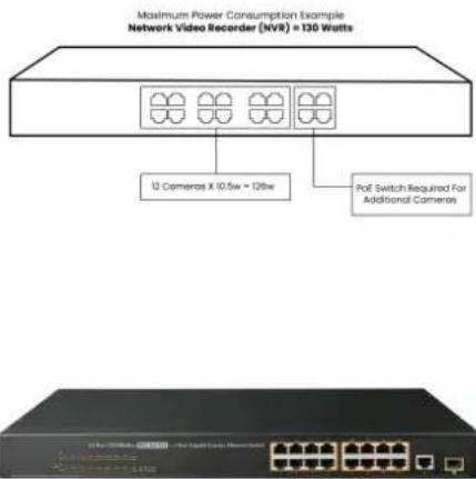 Lorex N844A81 - Le dépassement du budget PoE cause une perte de vidéo - 2
