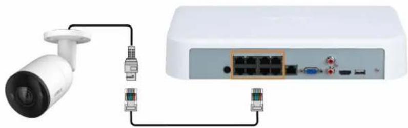 Lorex N844A81 - Option 1 : Connexion directe au NVR - 1
