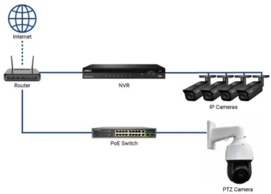 Lorex LNZ45P25 - Qu'est ce que PoE+? - 1