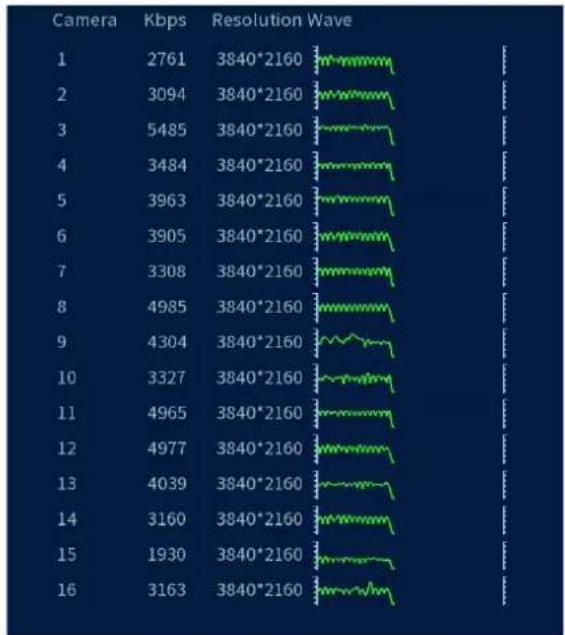 Lorex N884A63B - Bits par seconde - 1