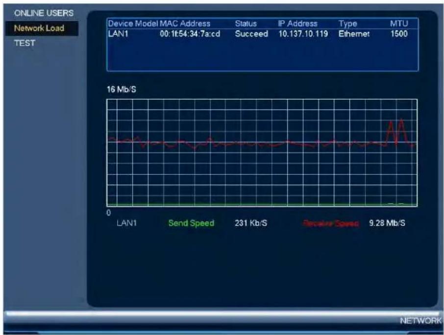 Lorex N881A63B - Charge du reseau - 1