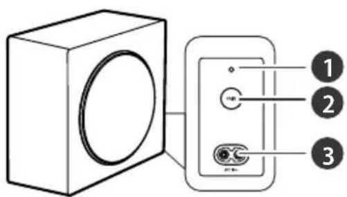 HISENSE AX5140Q - Prise AC IN\~ - 1