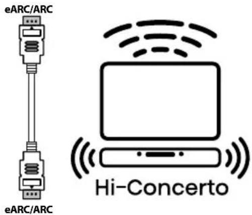 HISENSE AX5140Q - Fonction Hi-Concerto - 1