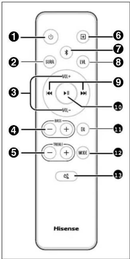 HISENSE AX5140Q - Enceintes Surround - 2
