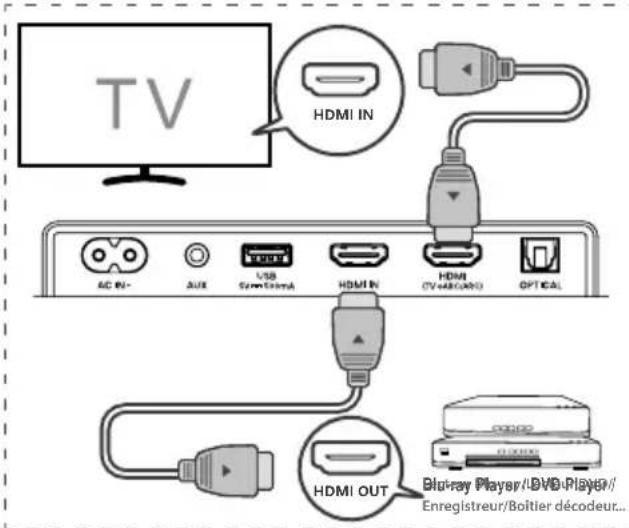 HISENSE AX5140Q - Méthode 1 : HDMI standard - 1