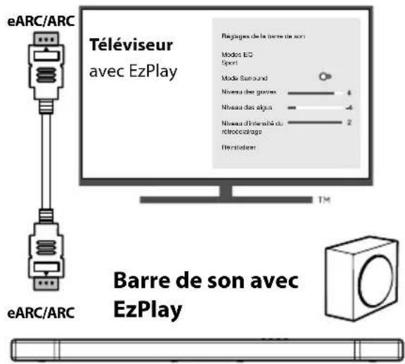 HISENSE AX5140Q - Utiliser la fonction Hisense EzPlay - 1