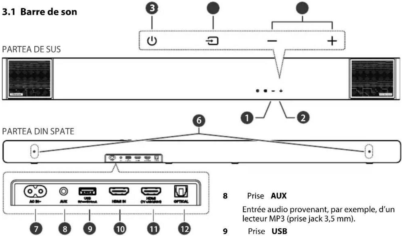 HISENSE AX5140Q - Identification des pièces - 1