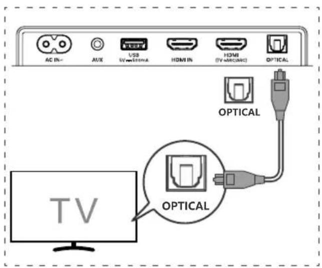 HISENSE AX5140Q - Utiliser la prise OPTICAL - 1