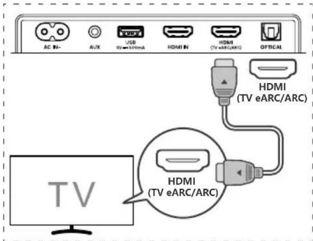 HISENSE AX5140Q - Méthode 2 : Utilisation de la prise HDMI eARC/ARC - 1