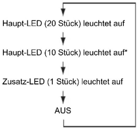 MAKITA DML807 - ⚠️ ACHTUNG: - 1
