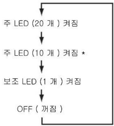 MAKITA DML807 - 주의 : - 1