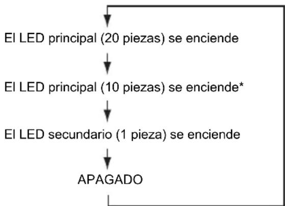 MAKITA DML807 - PRECAUCIÓN: - 1