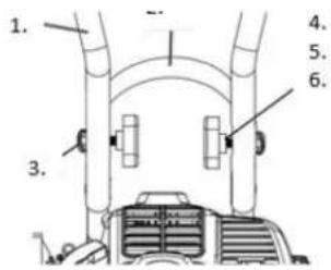 Fuxtec FX-AF152 - Handle Assembly - 1
