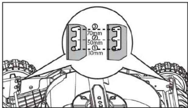 Fuxtec FX-E1RM20ECO - Einstellung Schnitthöhe - 1