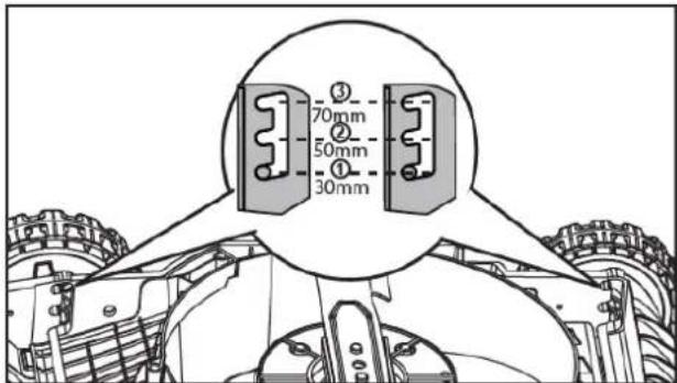 Fuxtec FX-E1RM20ECO - Cutting height adjustment - 1