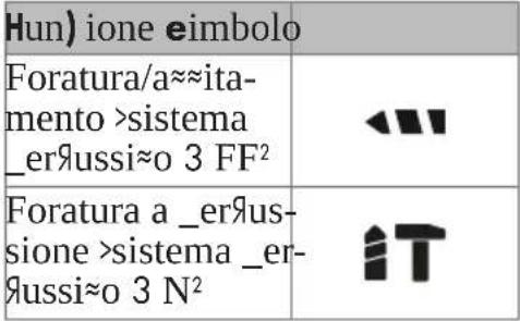 PARKSIDE PABH 20-Li D4 - 9lementi di comando - 1