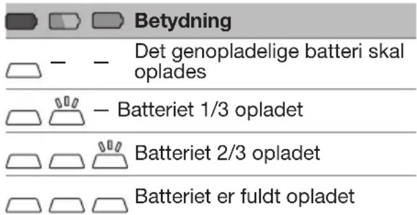 PARKSIDE PLSBA 40-Li A1 - Bemærk - 1